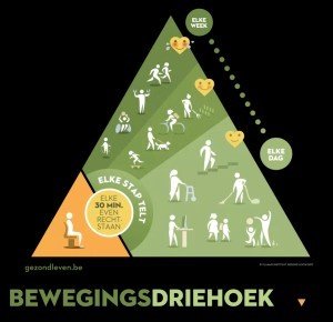 bewegingsdriehoek